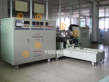 YUXIANG PARYLENE DEPOSITION PROCESS and PARYLENE CELL COATER