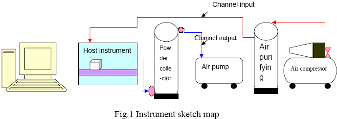 Instrument sketch map